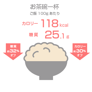 金芽ロウカット玄米のご飯131kcal