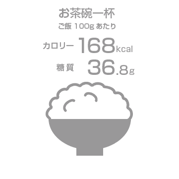 白ご飯168kcal