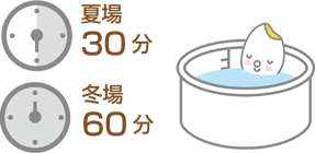 しっかり浸水させた米（夏場30分程度、冬場60分程度）