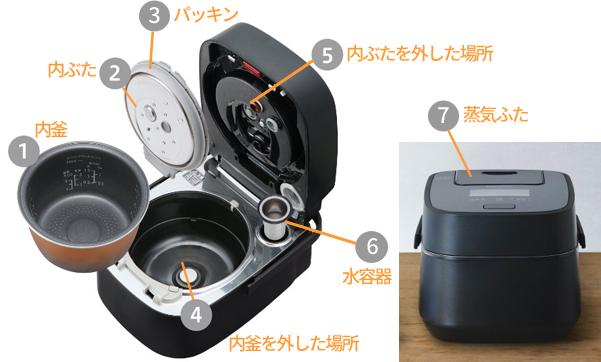 炊飯器の図