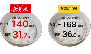 金芽米の栄養価