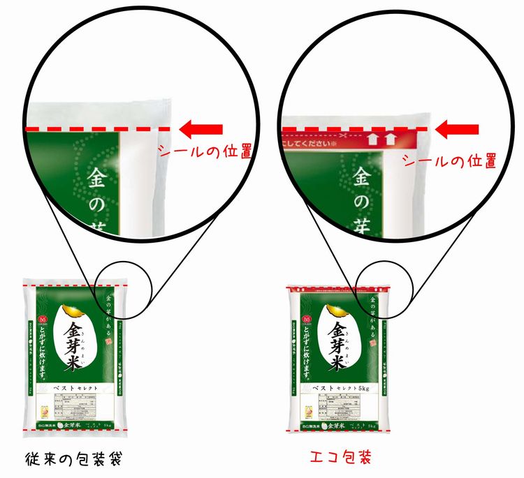 シール外側の比較