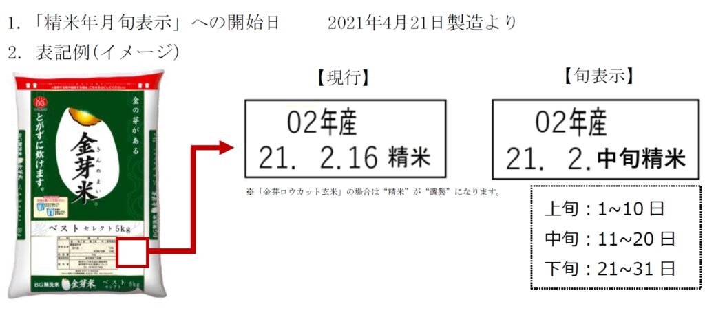 表示変更説明画像