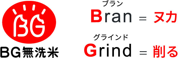 「BG無洗米」説明画像